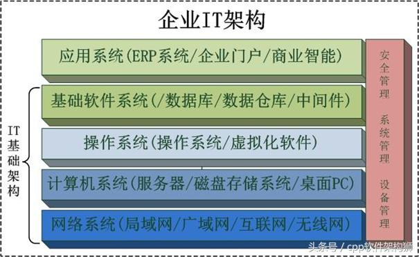 架构规划软件