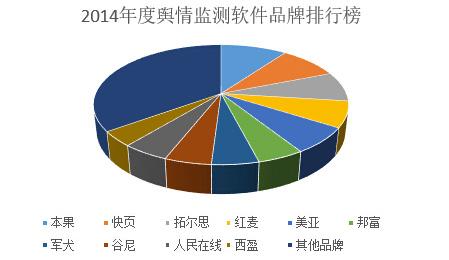 舆情监测软件排名