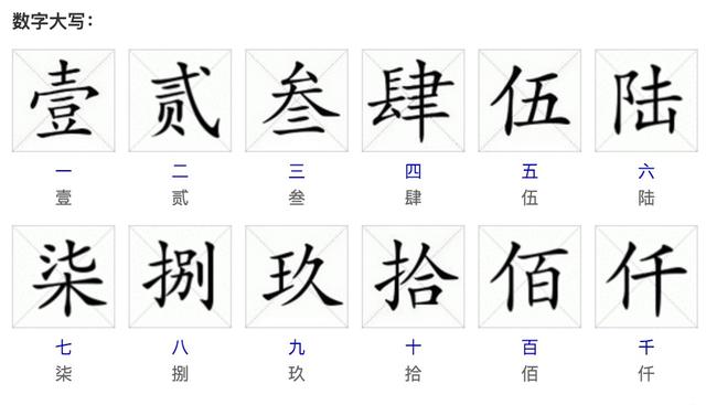 word怎么输入正常数字