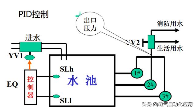 pid修改软件