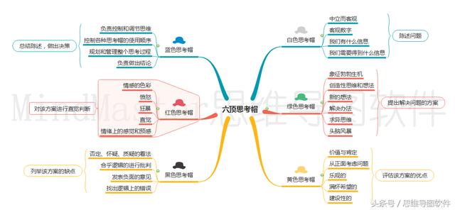最好的脑图软件