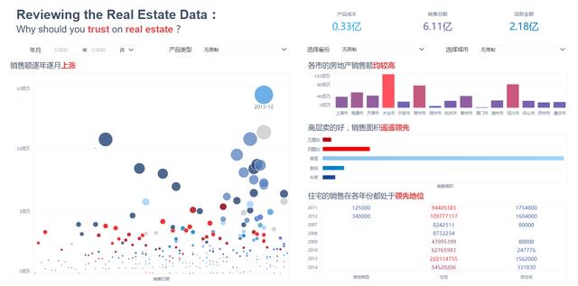 表格分析软件哪个好用