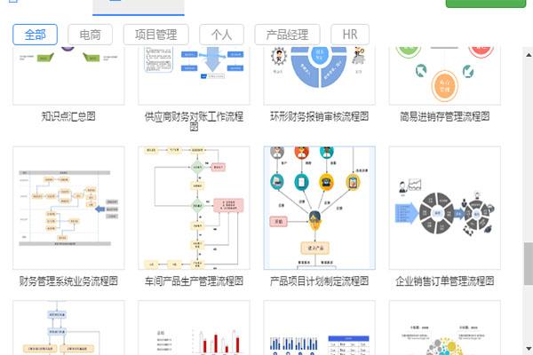 软件项目质量管理流程图