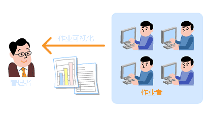 软件项目进度计划案例