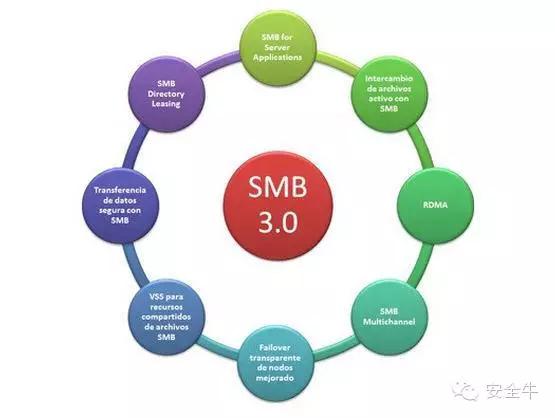 smb软件