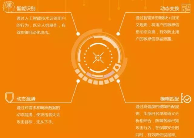 信安软件 绿盾信息安全管理软件