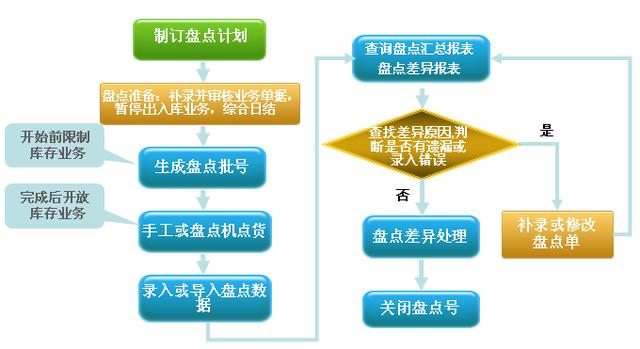 摇钱树收银软件 摇钱树餐饮软件怎么用