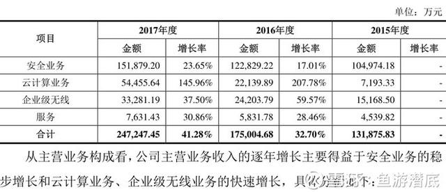 深信服  软件  面试 深信服软件测试面试
