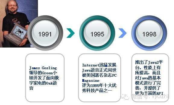 java简易编程软件 简易计算器编程java
