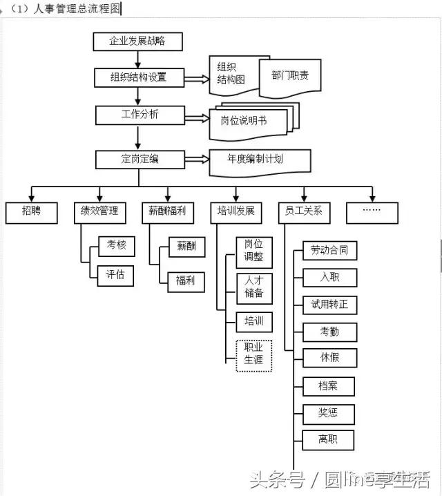 软件项目过程管理流程图 建设项目全过程流程图