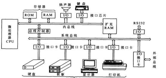 什么是计算机硬件软件 计算机硬件和软件