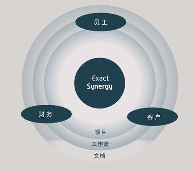 管理扩展卷的软件 扩展屏管理软件