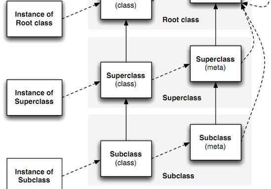 objective-c软件 objective-c 0基础