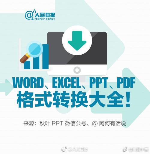 word文件转成ppt格式转换器下载地址 ppt转word转换器