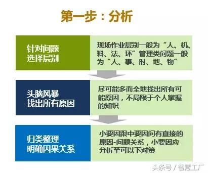 如何在word2003中制作鱼骨图 word鱼骨图的制作方法