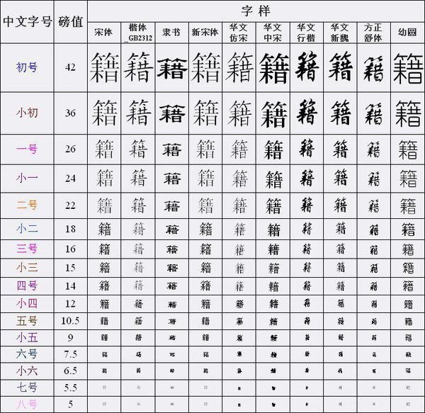 mac版word字体大小 macbook的字体大小怎么设置