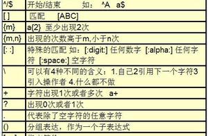 r软件正则表达式 正则表达式主要应用在哪些地方……