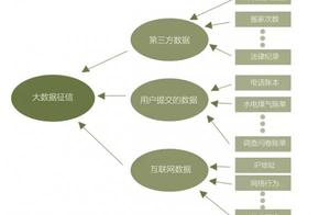 免费的数据查询软件 那个软件可以查询个人大数据征信