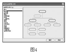 家谱word树状图 请教如何用word做树状图