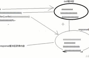 flexpassword jsp和flex的区别