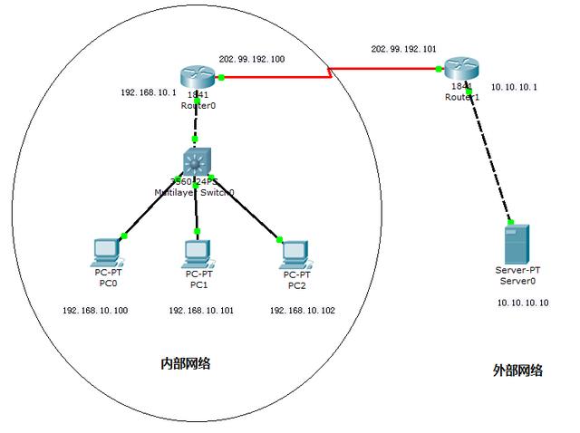 网络技术包括什么软件 无线网络技术包括哪些
