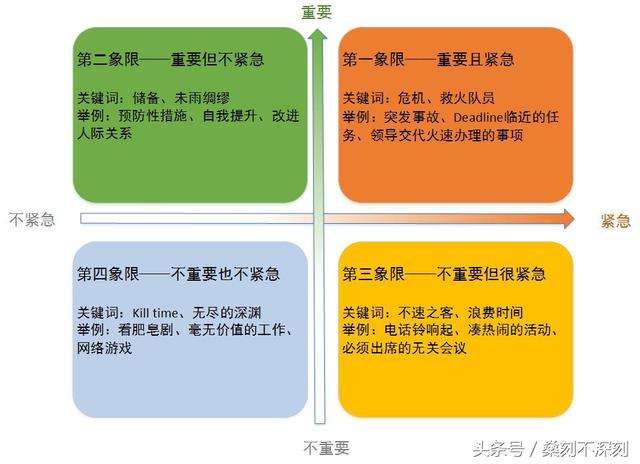 四象限处理 软件 时间管理四象限软件