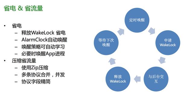 3g短信软件设计 3g短信