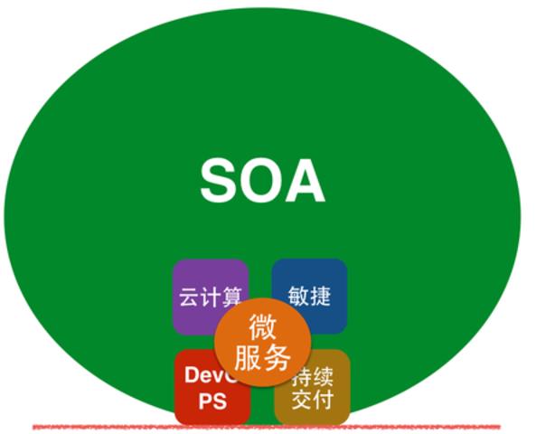 服务 软件 最好的ftp服务器软件