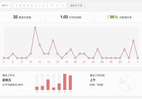管理时间软件 时间管理软件哪个好
