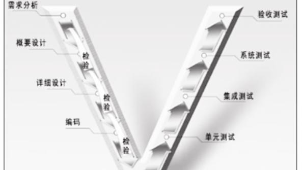 软件测试过程w模型 软件测试过程模型