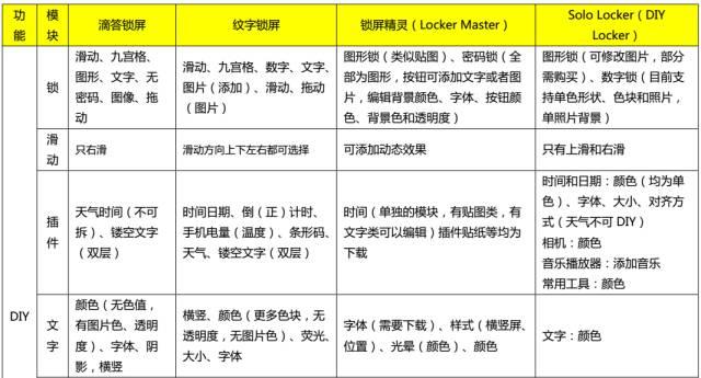 安卓屏锁软件 安卓手机屏幕解锁软件