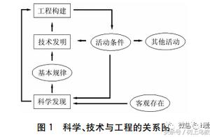 工作与思维方式软件工程 怎样培养软件工程的思维与方法