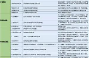软件测试分析报告下载 求助软件测试计划测试分析报告