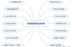 软件公司的产品经理 软件行业产品经理的岗位职责