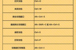 word的划线怎么打 word里的横线怎么打