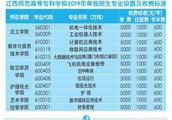 软件行业媒体有哪些 数字媒体专业需要学习什么软件