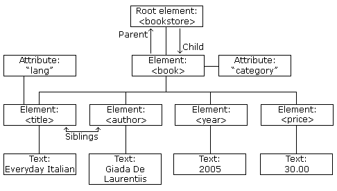 nodetree.gif