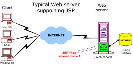 jsp-arch.jpg