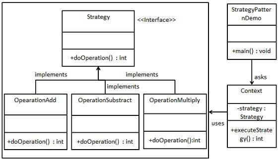 strategy_pattern_uml_diagram.jpg