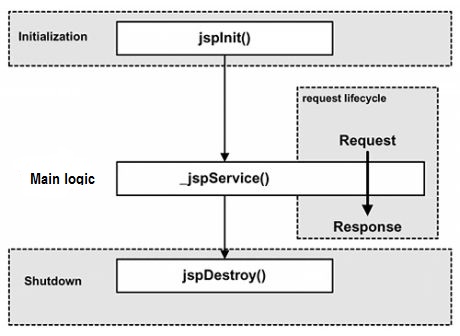 jsp_life_cycle.jpg