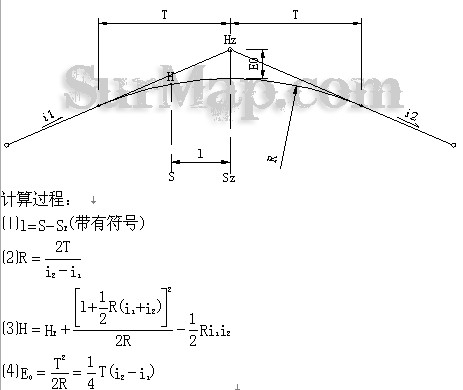 竖曲线高程计算方法