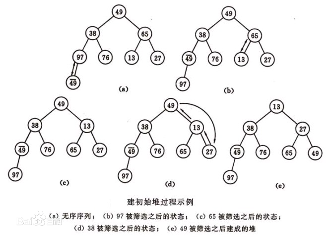 小根堆