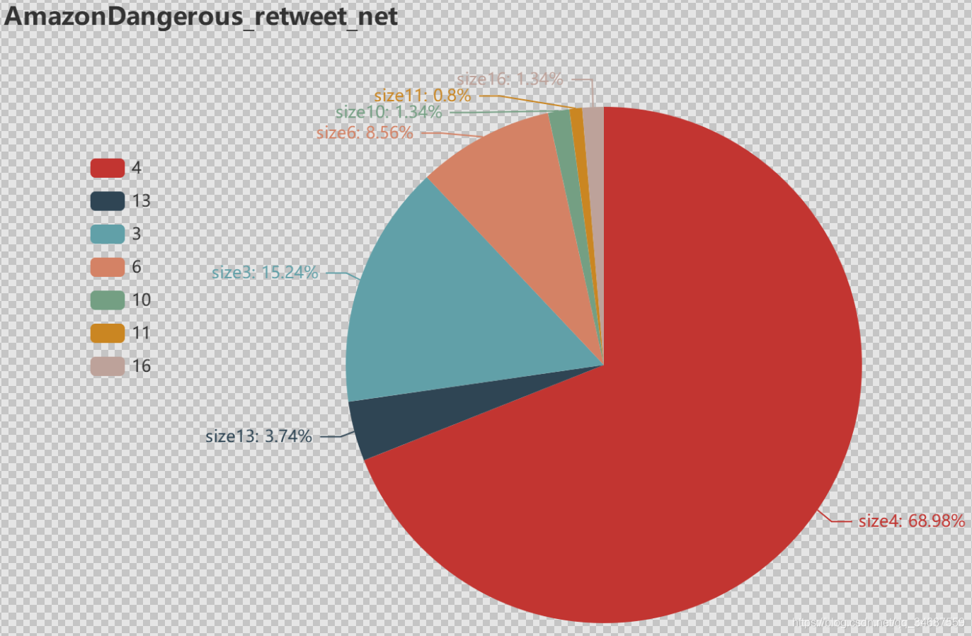 jpg04样式为 空心 的圆环05:param data:06:param name:07:return:08