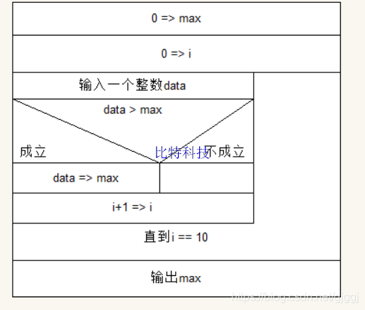 c语言程序设计第五版谭浩强课后答案(第二章答案)