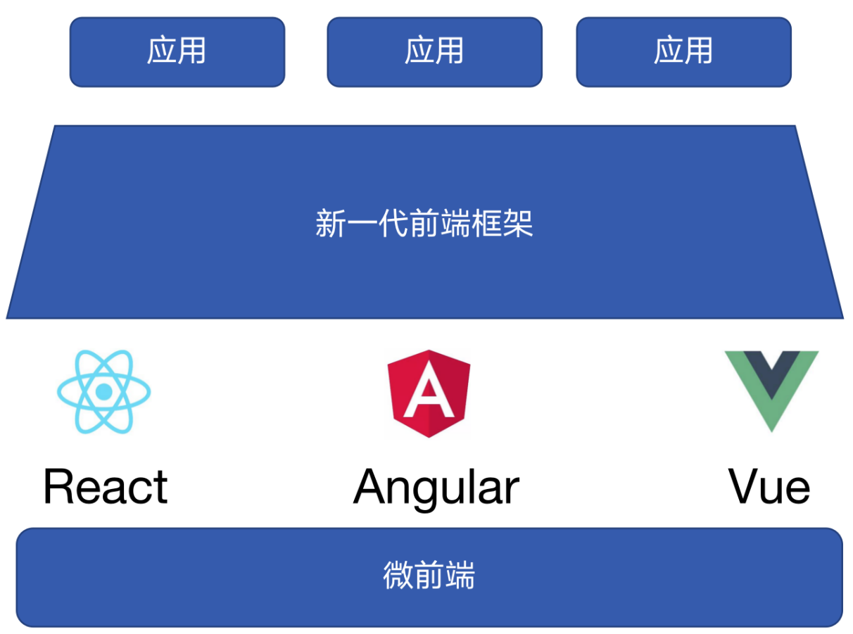 前端学习路线_零基础学习前端开发需要学习什么_学习web前端开发的需要哪些条件