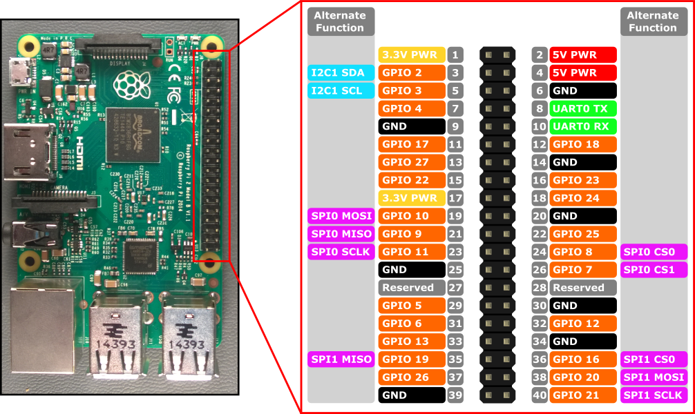 i2c 总线一样,spi(serial peripheral interface,串行外设接口)也是