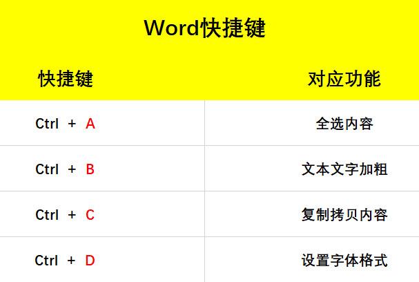 word图片组合快捷键