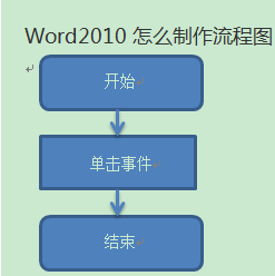 word2010中怎么画流程图