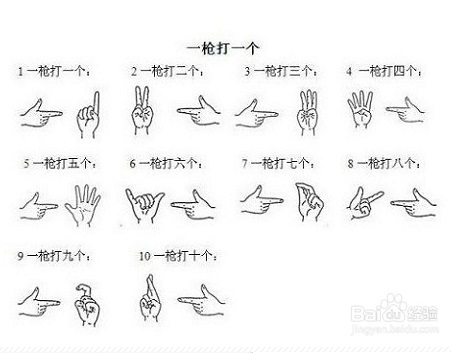 训练方法1,转笔训练.