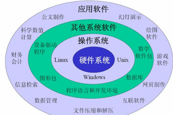 系统软件包含类别系统软件主要包括哪些内容